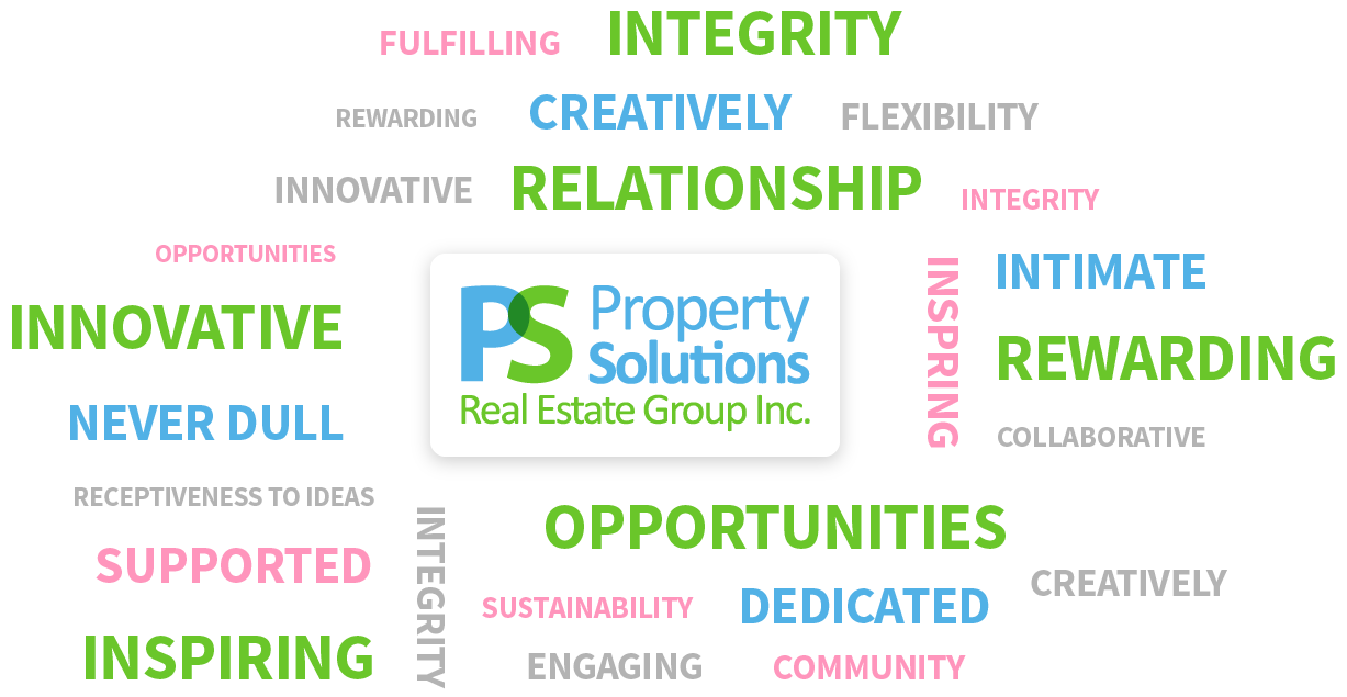 Property Solutions Real Estate Group word cluster